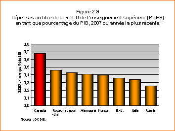 Figure 2.9